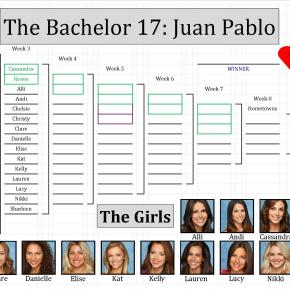 Bachelor Bracket Game: Juan Pablo UPDATED
